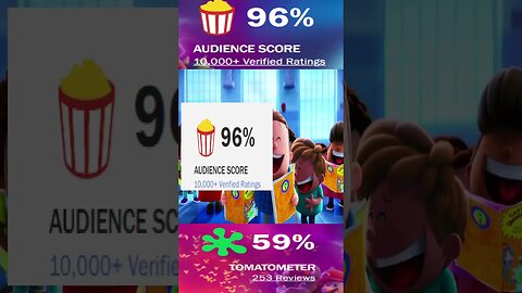 Mario movie reviews be like: #memes #shorts #mario #mariomovie #chrispratt