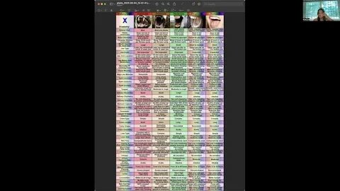 MAN IS FRUGIVORE, DAMNING EVIDENCE Anatomy Chart Review - Humans are Fruitarian by nature