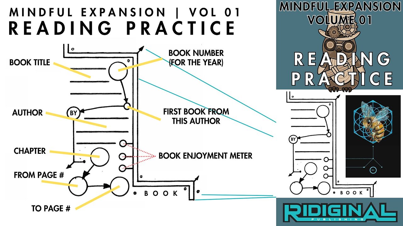 Reading Practice | Mindful Expansion | Volume 01