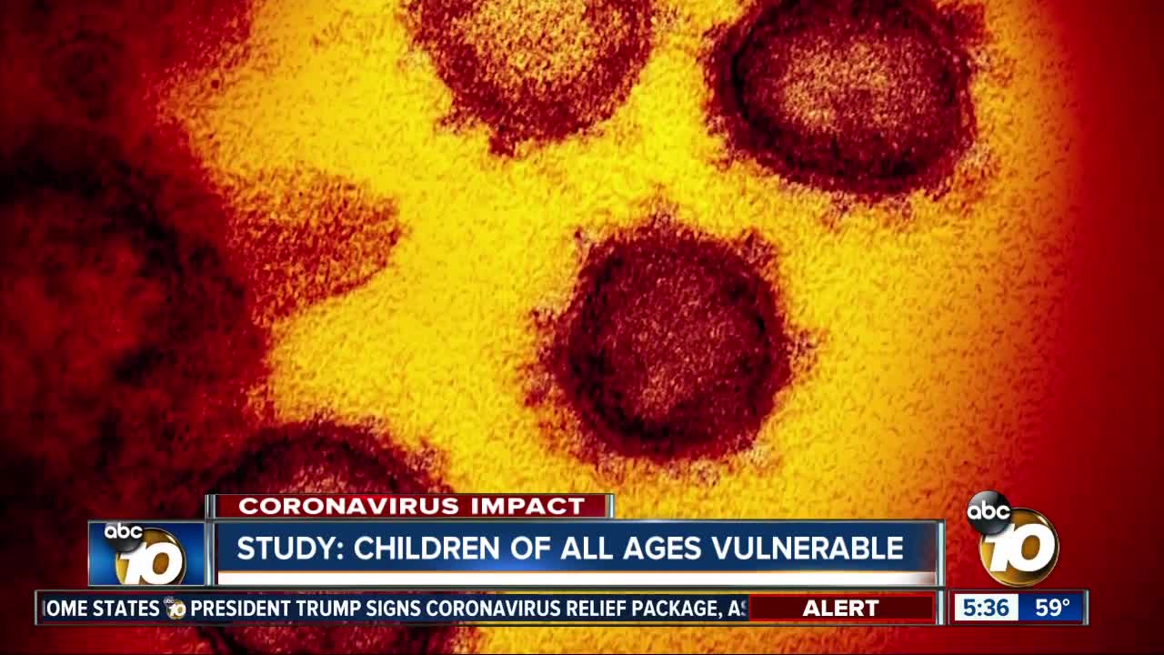 Study: Children of all ages vulnerable to coronavirus