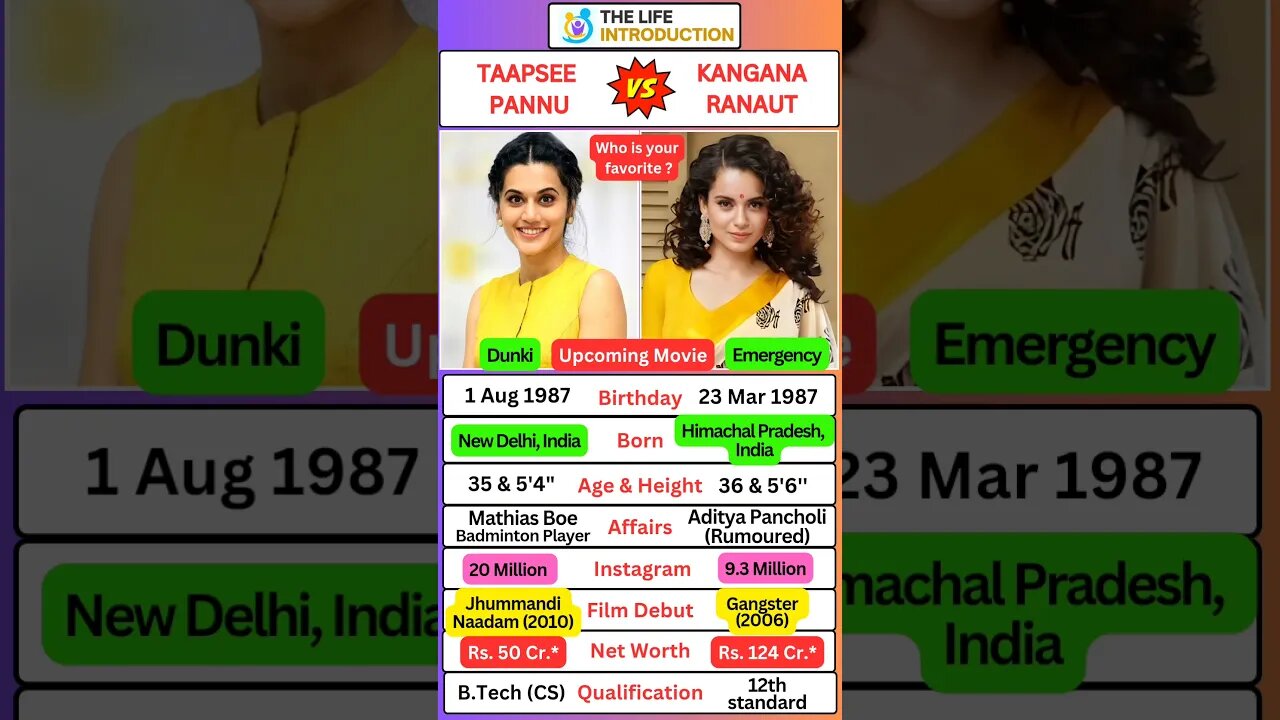 Taapsee Pannu-vs-Kangana Ranaut Biography #shorts | Baharla Ha Madhumas Trending song