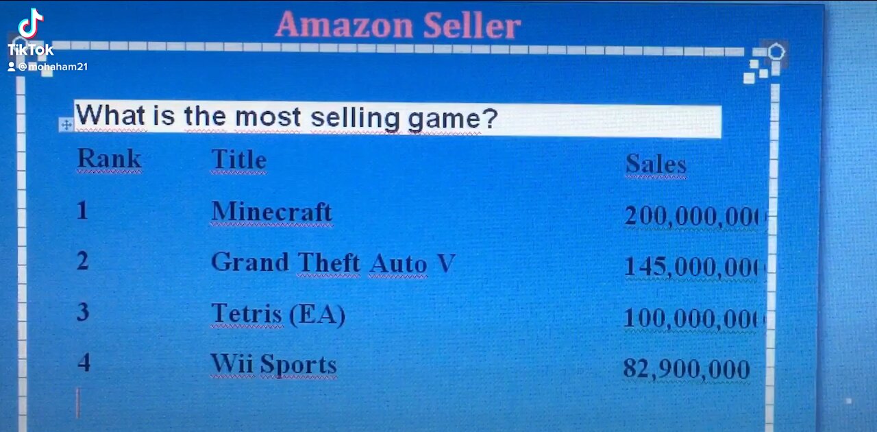 What is the most selling game?