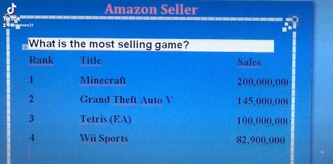 What is the most selling game?