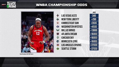 WNBA Title Odds Discussion: Is The Market Dead?
