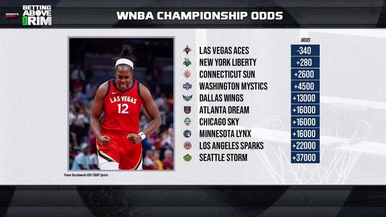 WNBA Title Odds Discussion: Is The Market Dead?