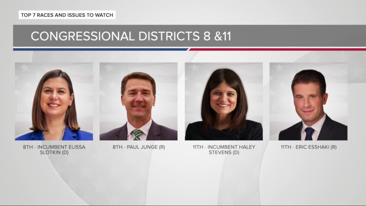 These are some of the top races to watch in Michigan during the 2020 election