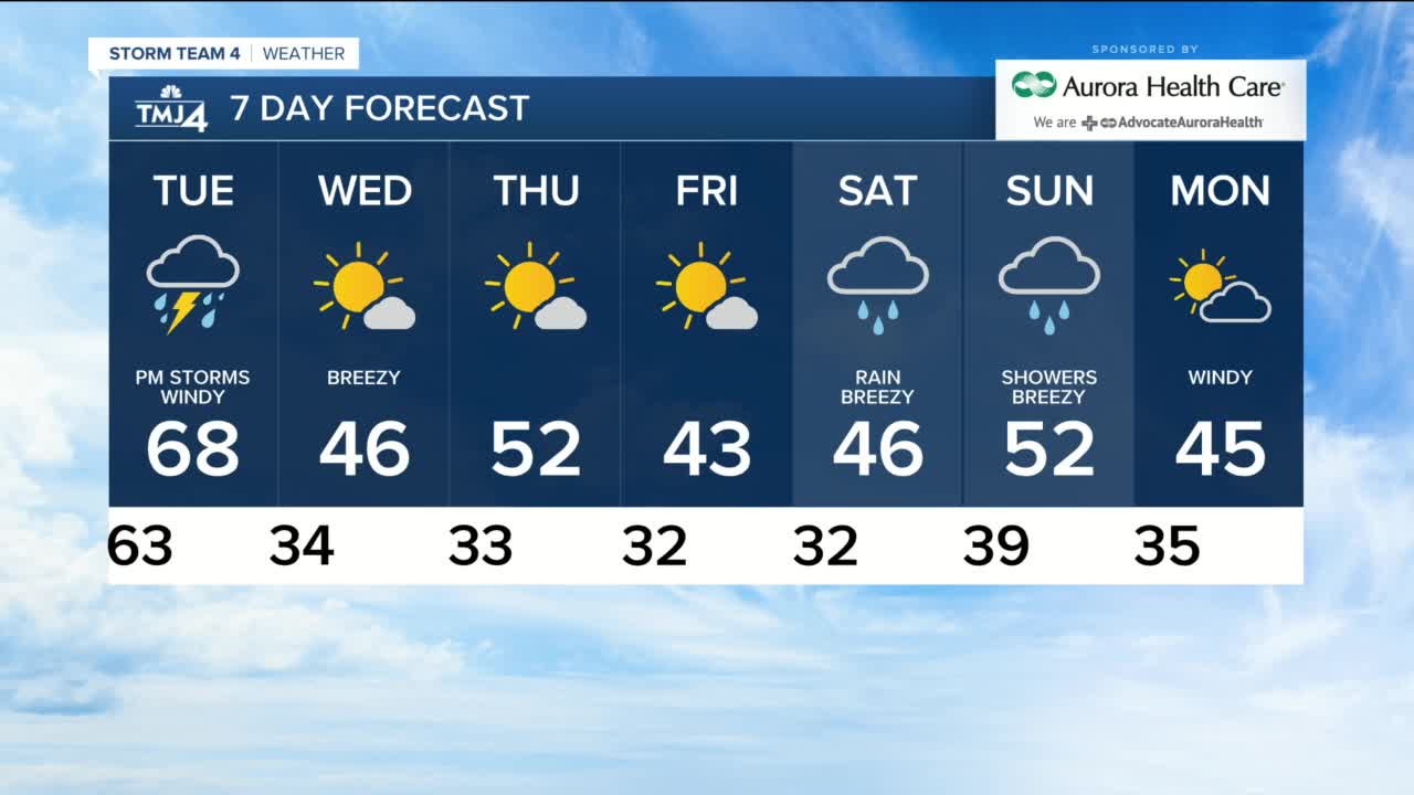 Chance for showers Thursday evening