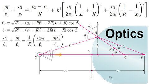 Exercise 2: Deriving the 1st Order and 3rd Order Optics Formulas