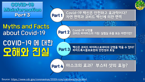 (Part 3) COVID-19 Misinformation: 백신의 감염예방 효과, 하이드록시클로로퀸의 안전성과 효능