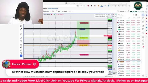 🚨Forex Live Trading Signals/Analysis XAUUSD / EURUSD / GBPJPY NewYork Session 19/09/2023