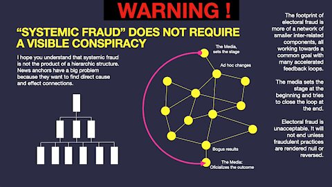 FOOTPRINT OF ELECTORAL FRAUD, USA 2020 / MEXICO 1988 video