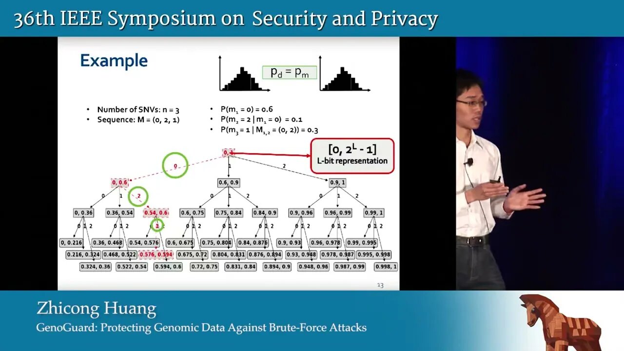 GenoGuard Protecting Genomic Data against Brute Force Attacks