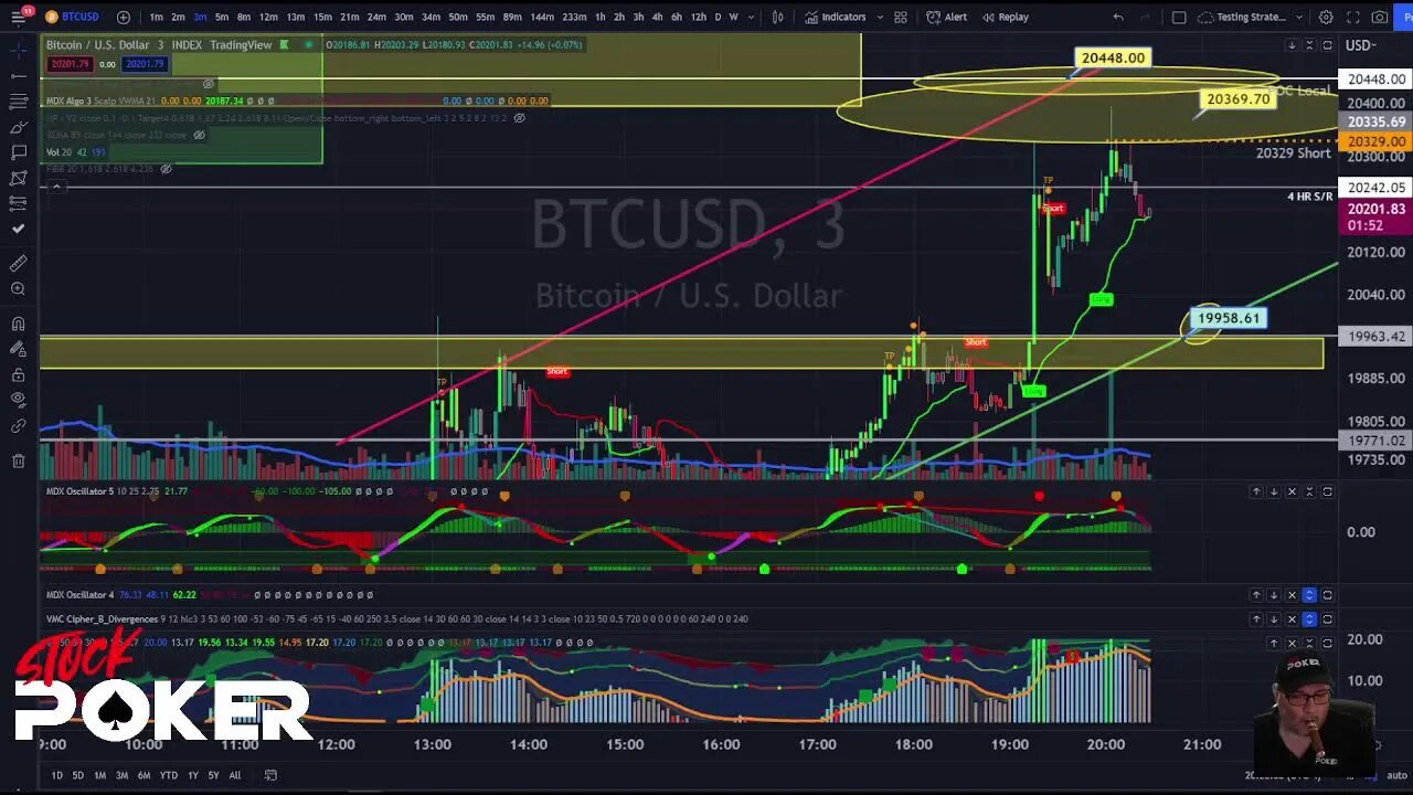 Like a Phoenix - Bitcoin Watch, Double Header Poker Night