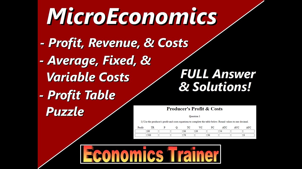 MicroEconomics: Profit and Costs Puzzle, Total Revenue and Price, Average, Variable & Fixed Costs