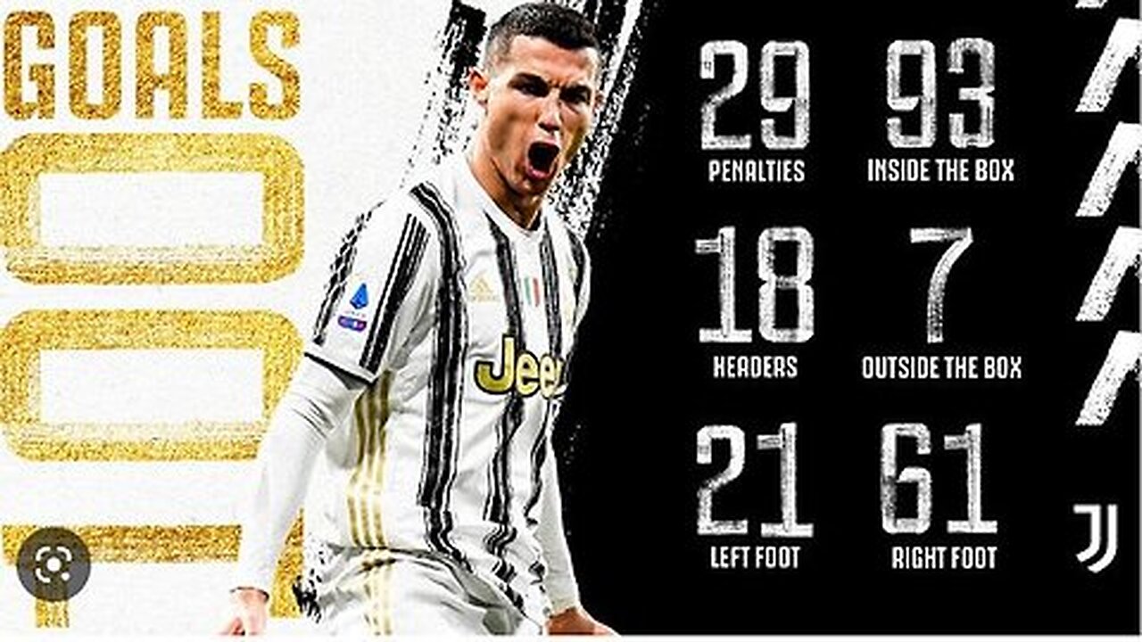 Are you looking the best, Cristiano Ronaldo goals scored Top goals Ronaldo Crist