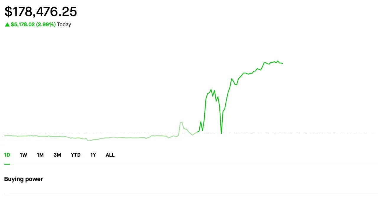 Slowly Coming back | Selling Options | Credit Spreads | Dividend Portfolio |7/7/2023 Making Money(: