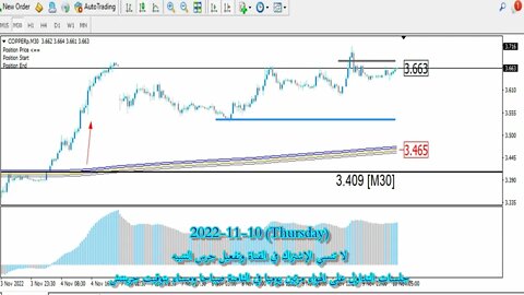 فرص تداول الذهب الفضة النفط النحاس الغاز بأهداف يومية 10 نوفمبر
