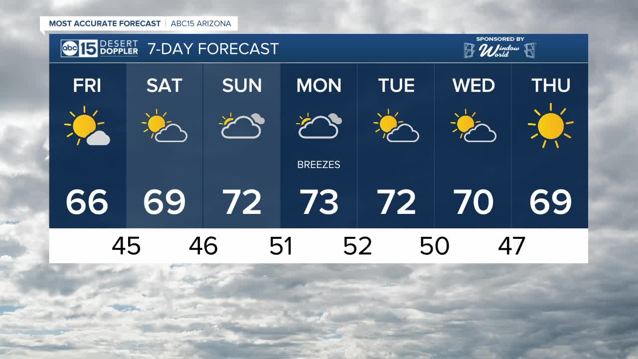 FORECAST: Clearing skies in the Valley tonight