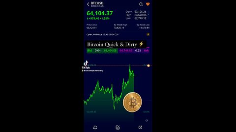 ⚡️ Bitcoin Market Update 09/24/2024 ⚡️