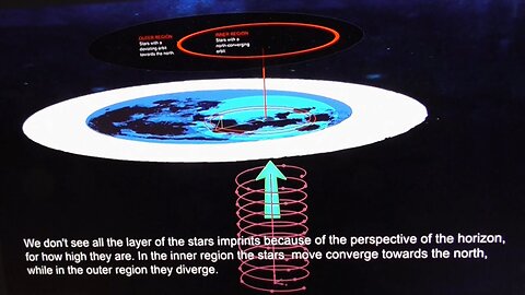 The Motion of the Luminaries (Sun, Moon and Stars) / VoC Documentary / S2 / Ep7 | Vibes of Cosmos