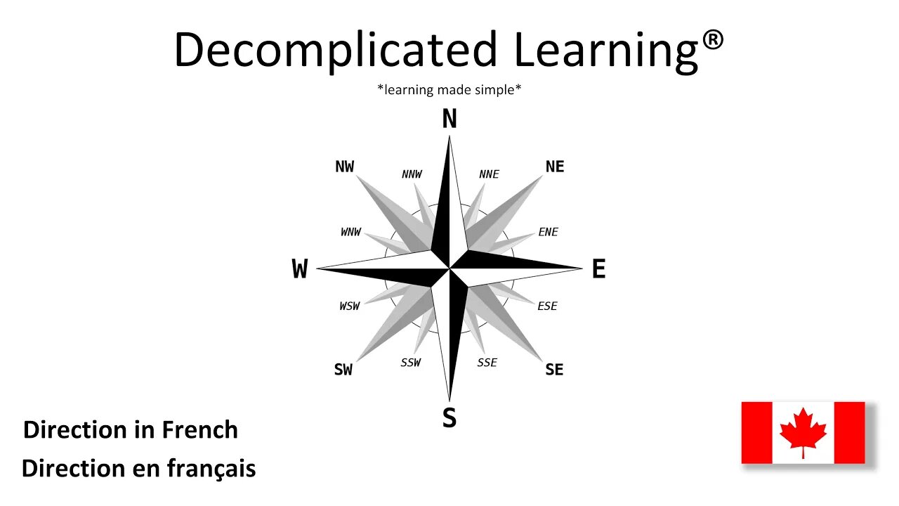 Learn Direction in French