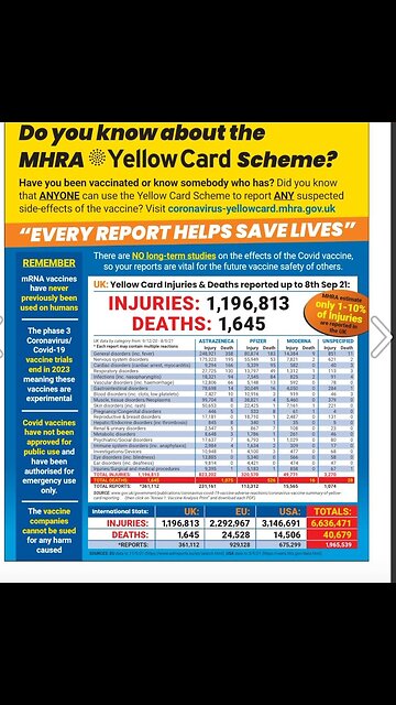 Vaccine deaths & injuries (24th September 2021)