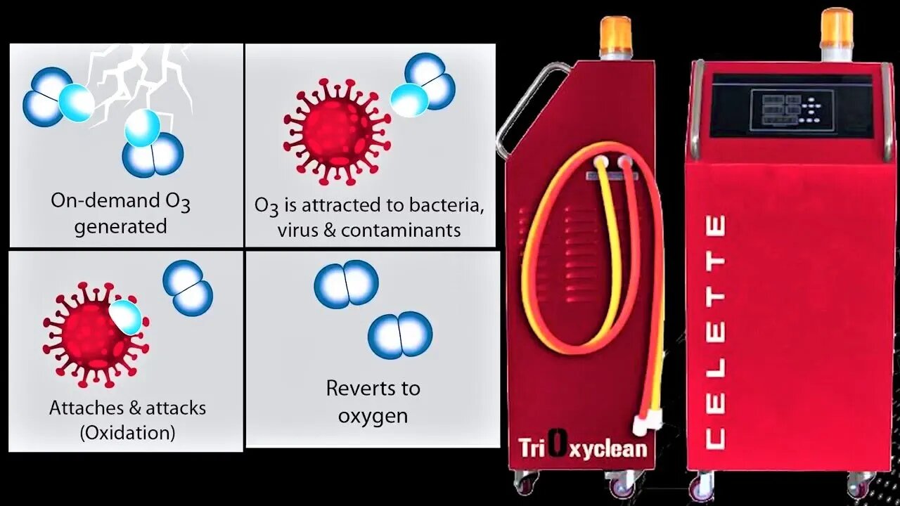 Collision Hub Cool Tool ! TriOxyclean car disinfection only by Celette