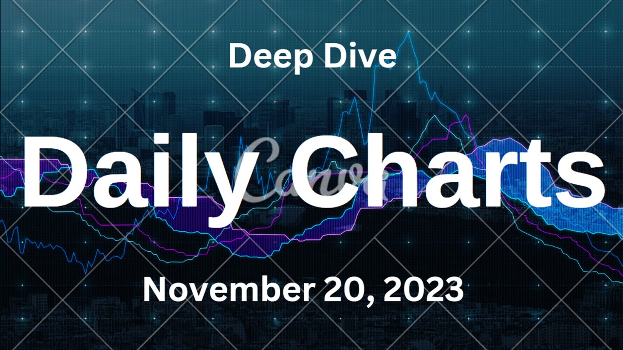 S&P 500 Deep Dive Video Update for Monday November 20, 2023