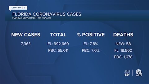 Health experts warn of coronavirus spike after holiday travel