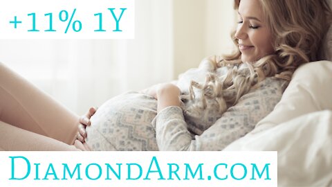 INVO Bioscience | Assisted Reproduction: Megatrend Portfolio | ($INVO)