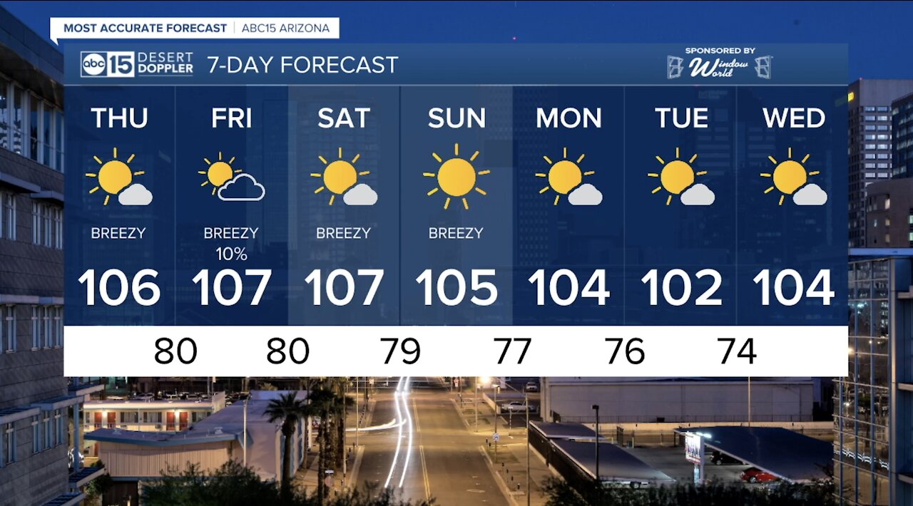 Hot week ahead! Slight chance of isolated thunderstorms