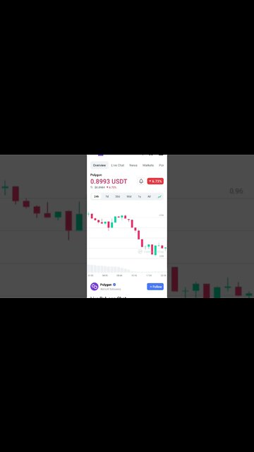 MATIC BUY SELL SIGNALS MATIC PRICE PREDICTION BUY MATIC NOW #altcoin #maticcoin #maticnetwork