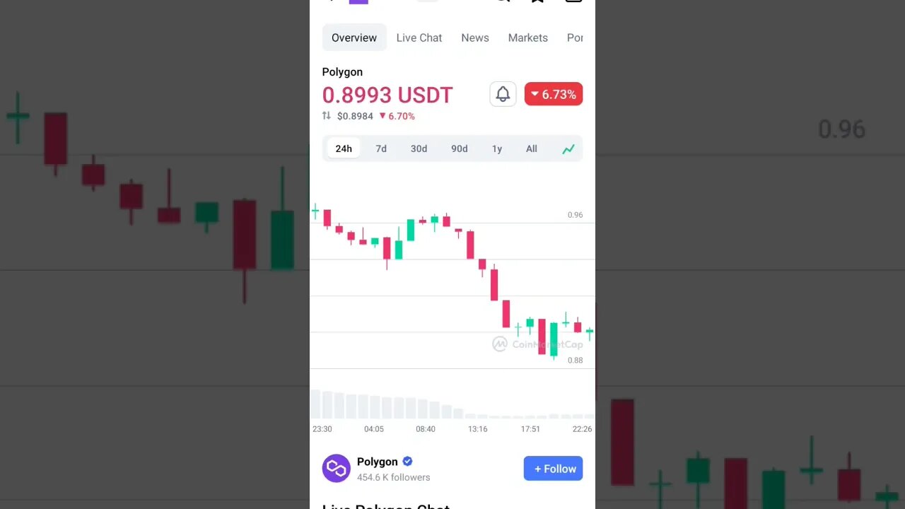 MATIC BUY SELL SIGNALS MATIC PRICE PREDICTION BUY MATIC NOW #altcoin #maticcoin #maticnetwork