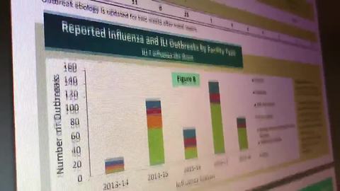 People seek IV therapy with flu spreading | Digital Short