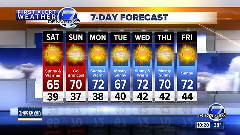 Sunny and warmer this weekend across Colorado!