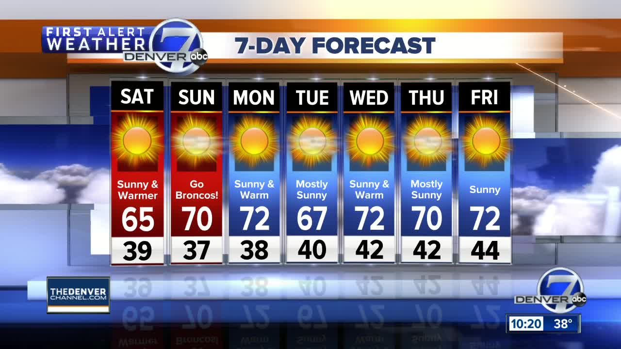Sunny and warmer this weekend across Colorado!