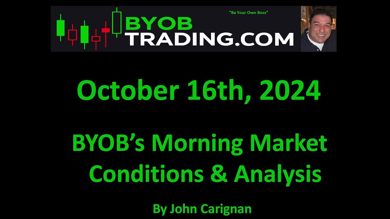 October 16th, 2024 BYOB Morning Market Conditions and Analysis. For educational purposes only.