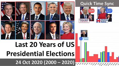 Quick Time: Last 20 Years of US Presidential Elections (24 Oct 2020)