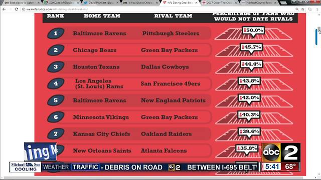 Survey: 50% of Ravens fans won't date Steelers fans
