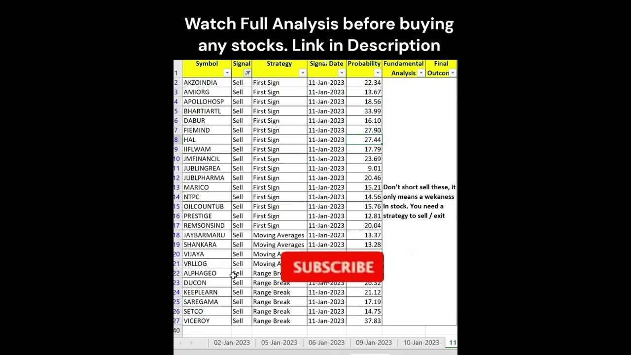 Short Term #stocks for #trading on 12-01-2023 #shorts #money #profit #stockmarket #investing