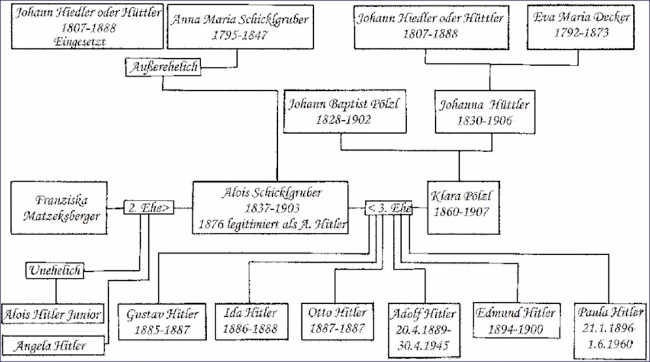 Was Hitler Part-Jewish ? Need DNA. North Africa link.