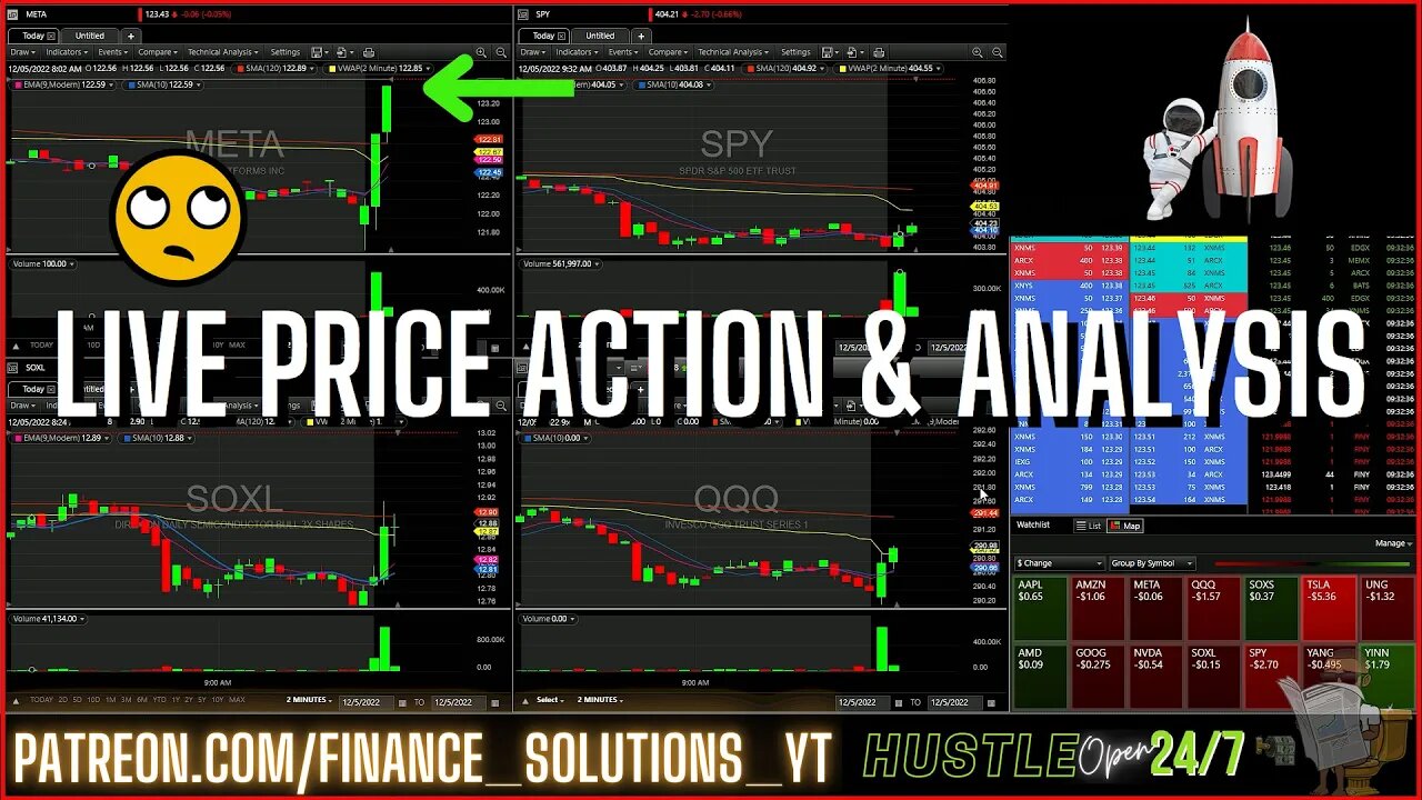 LIVE PRICE ACTION & ANALYSIS LIVE TRADING FINANCE SOLUTIONS PART 2 NOV 5