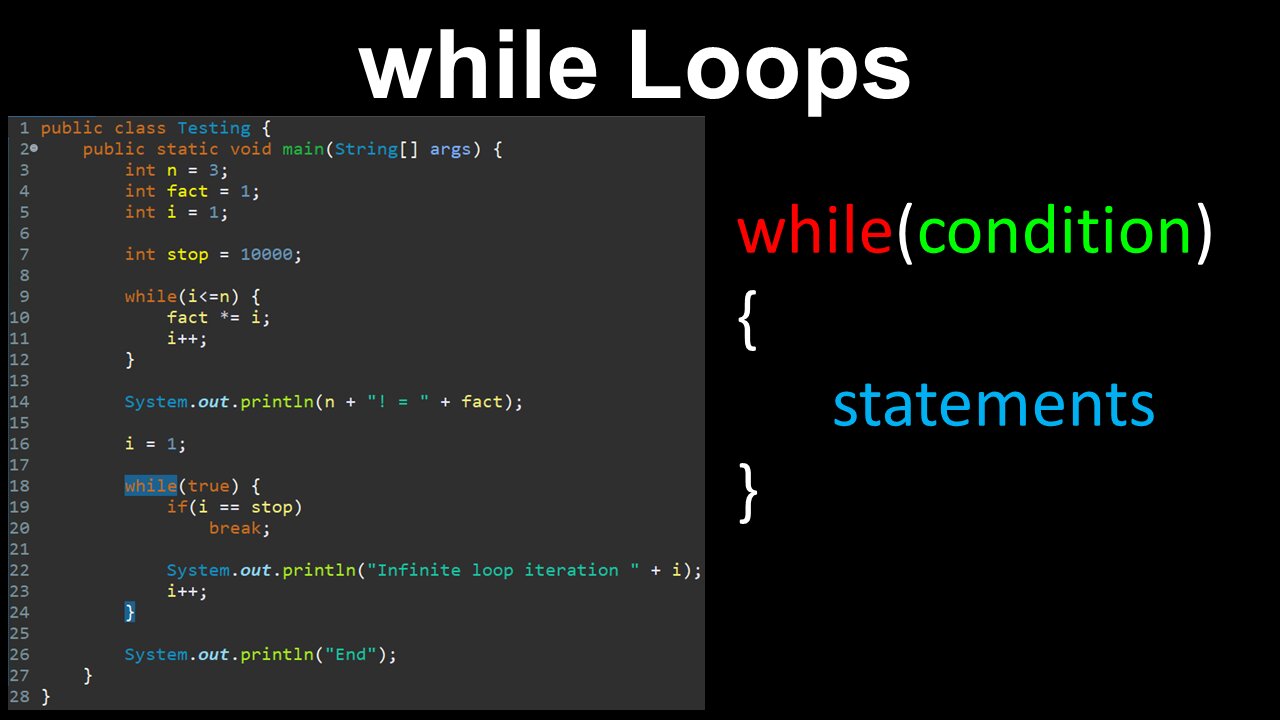 while Loops, Iteration, Infinite Loops - AP Computer Science A