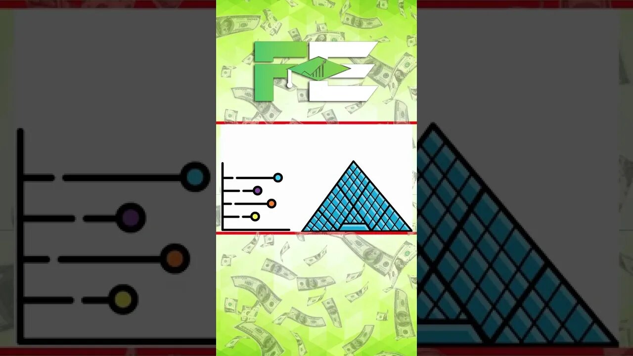 Mutual Funds VS ETF VS Index Funds #shorts