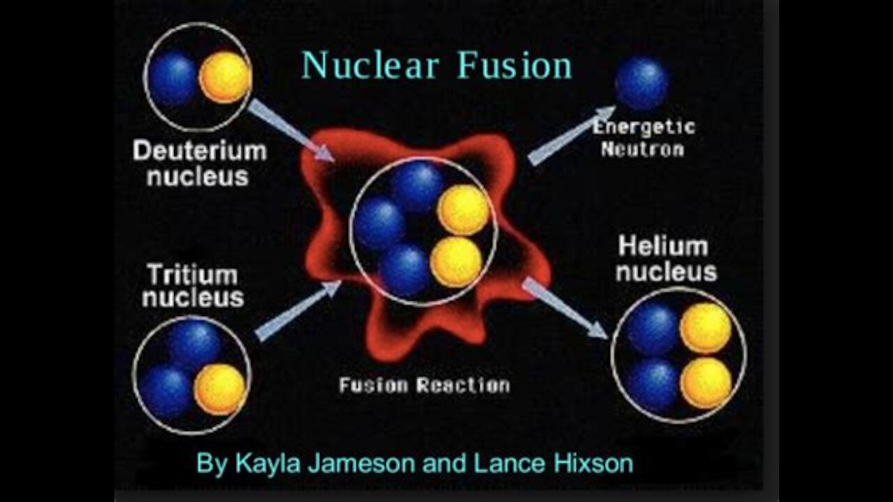 Nuclear Fusion Breakthrough