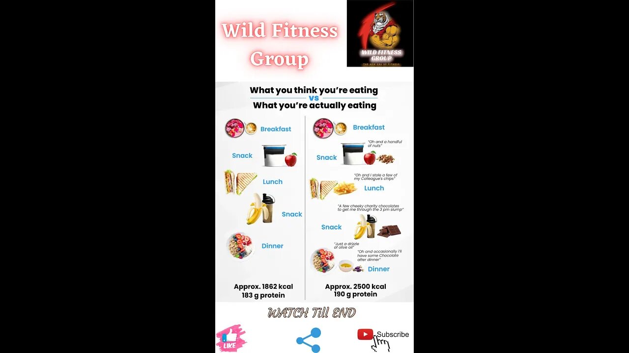 🔥What you think you're eating v/s what you're actually eating🔥#fitness🔥#wildfitnessgroup🔥#shorts🔥