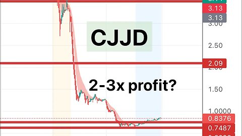 #CJJD 🔥 oversold! 2-3x might bounce! Price targets! $CJJD