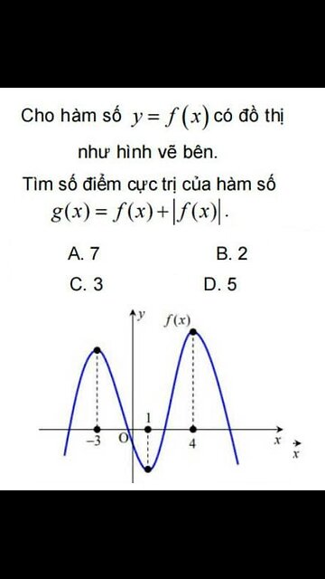 Cho hàm số y=f(x) có đồ thị như hình vẽ bên. Tìm số điểm cực trị của g(x)=f(x)+|f(x)|