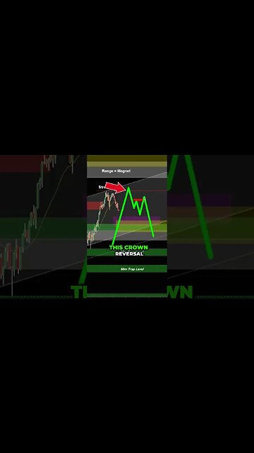Crown Reversal- Maximize your Trading PROFITS using this.. 💸