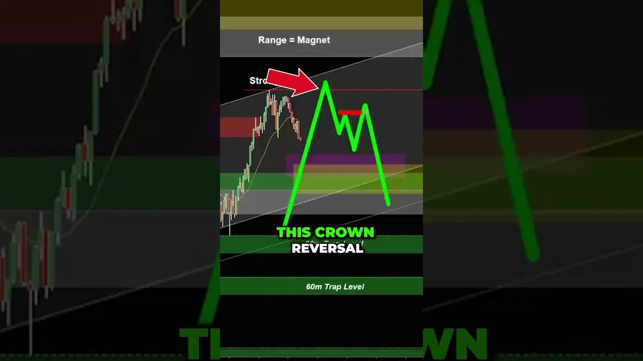 Crown Reversal- Maximize your Trading PROFITS using this.. 💸